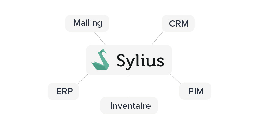 sylius crm mailing ERP BIM inventaire