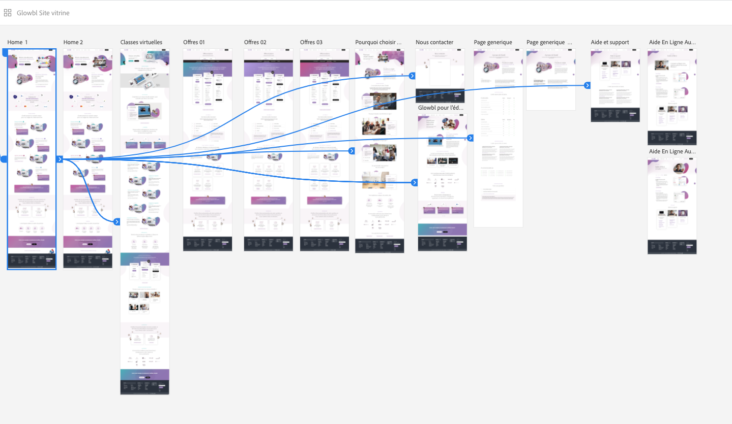 architecture du site internet glowbl